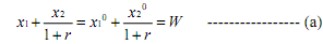 104_THEORY OF INTER-TEMPORAL CONSUMPTION.png